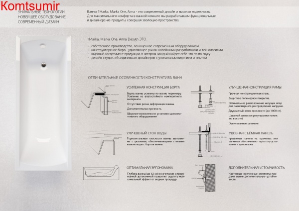 Акриловая ванна 1Marka Modern 180х75 см