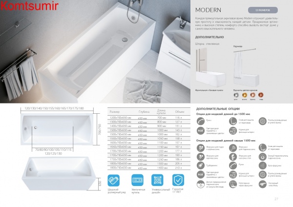 Акриловая ванна 1Marka Modern 180х75 см